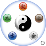 Destiny Forecast Destiny Forecast